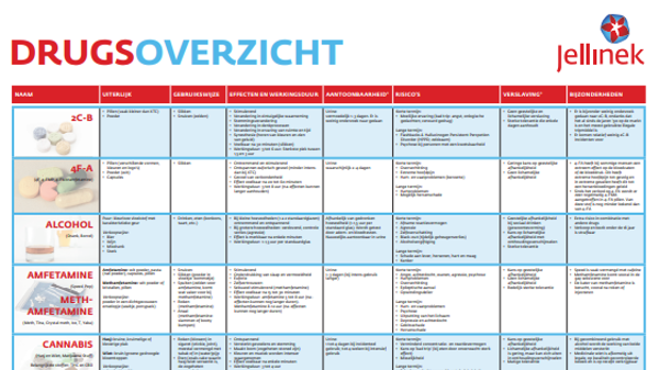 Poster drugsoverzicht
